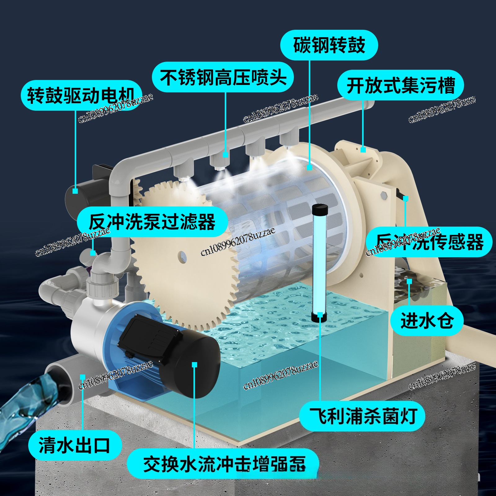 Fish Pond Filter Rotary Drum M - Office Furniture And Equipment บทวิจารณ์และราคา